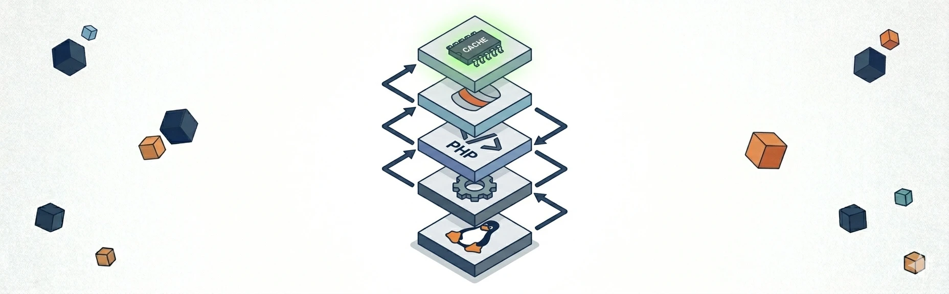 технические требования 1с-битрикс — схема серверного стека php mysql nginx