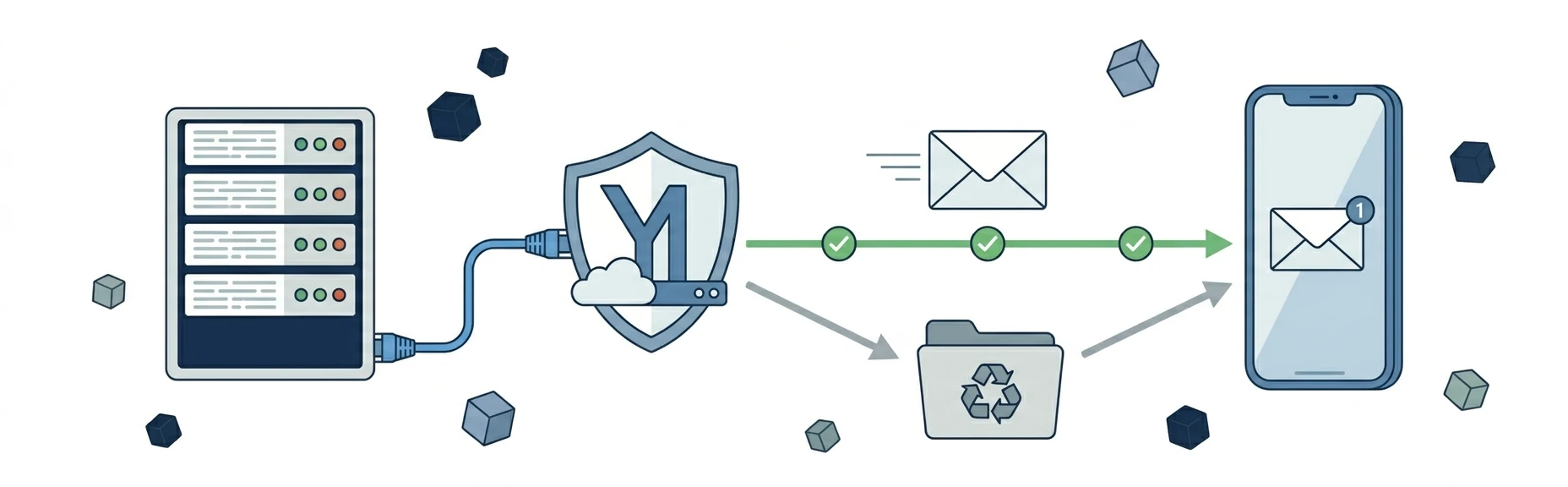 Схема настройки SMTP подключения для отправки почты в 1С-Битрикс