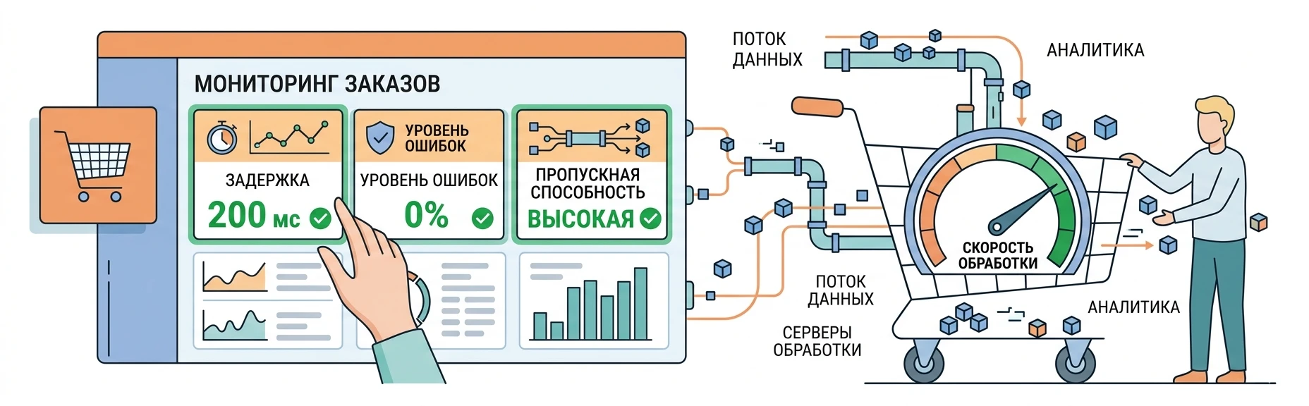 Тест производительности интернет-магазина и график времени отклика сервера