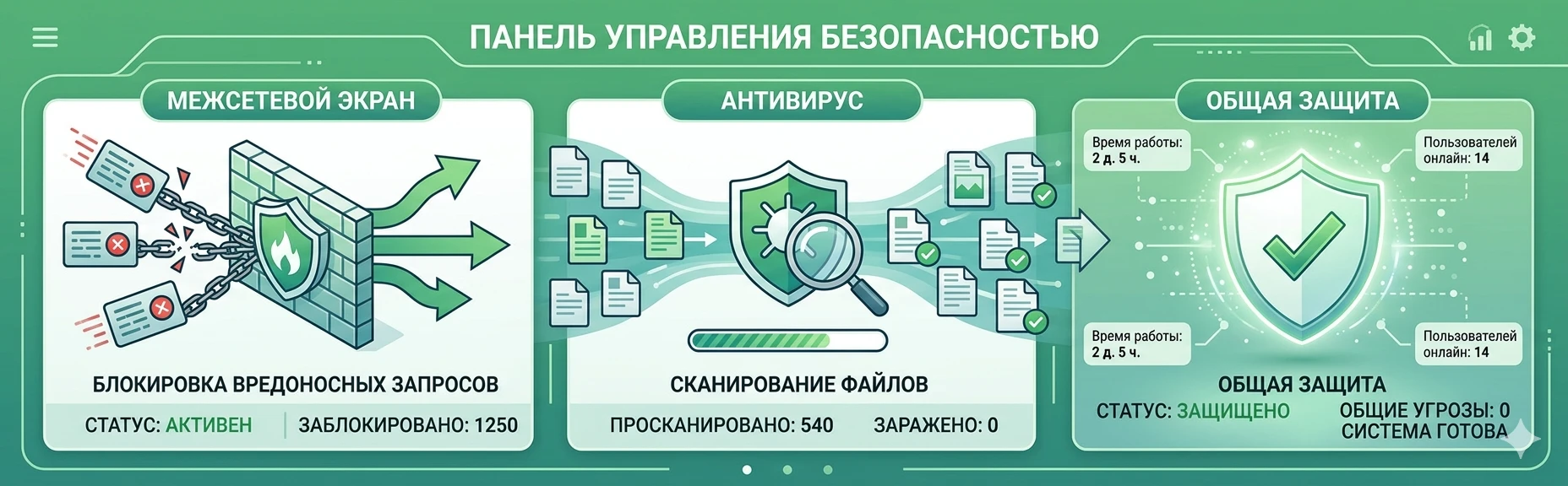 Панель проактивной защиты и модуль безопасности Битрикс