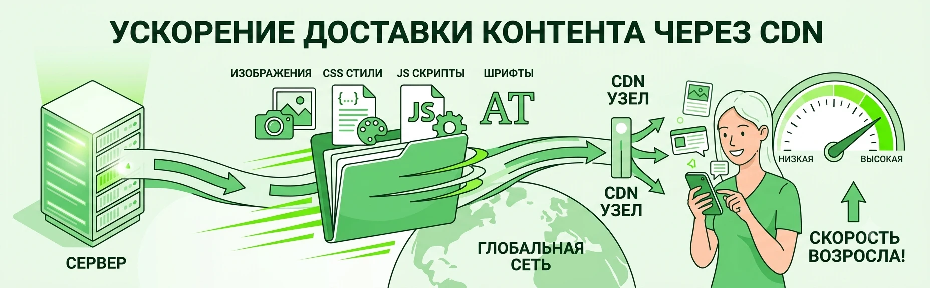 Оптимизация статики Битрикс через CDN