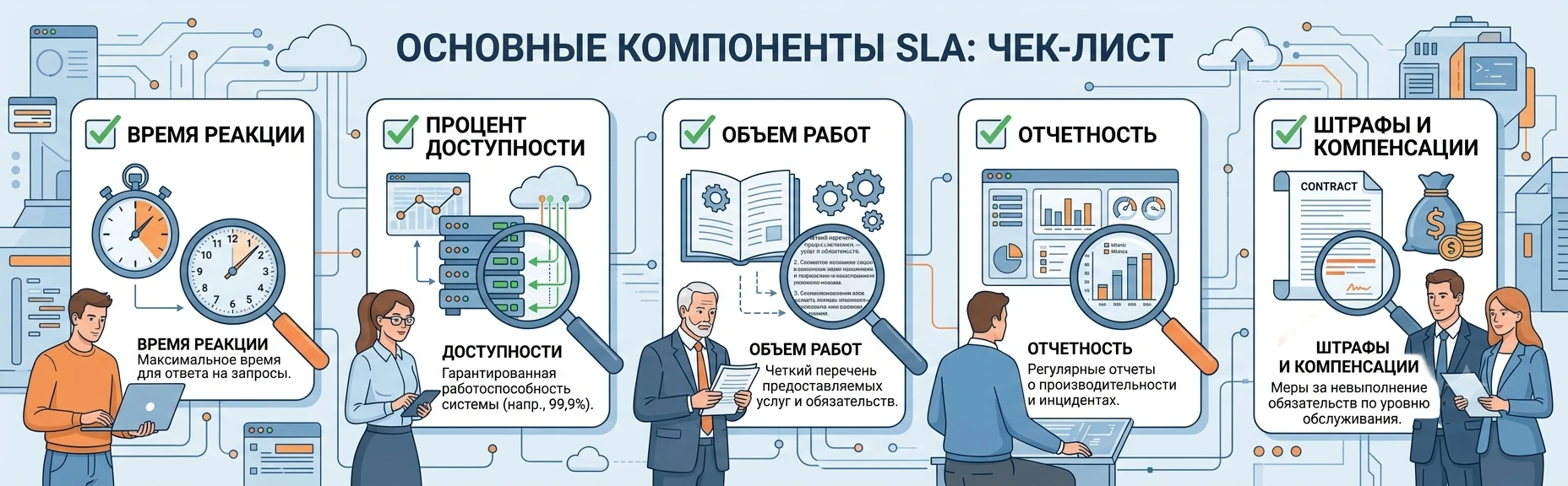 Структура SLA для интернет-магазина на Битрикс