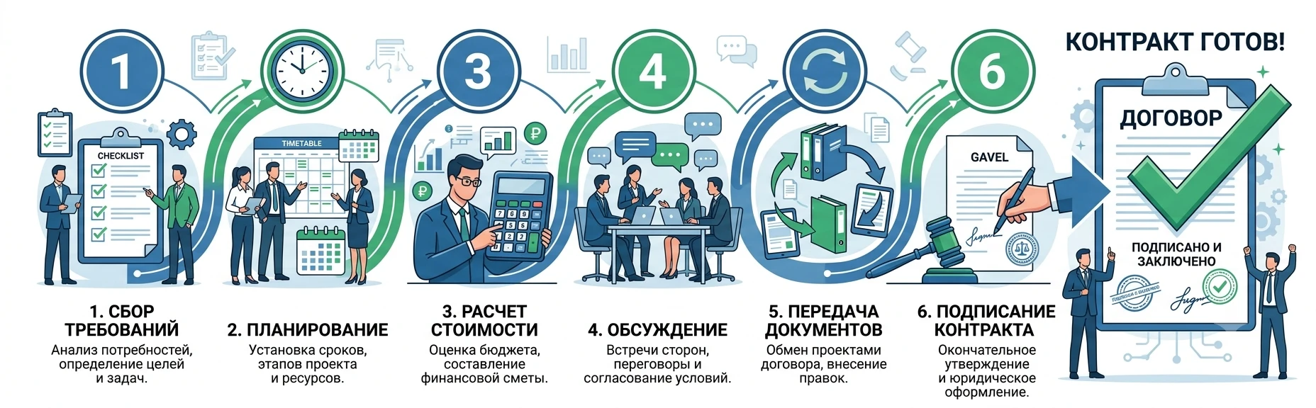 Составление технического договора поддержки Битрикс