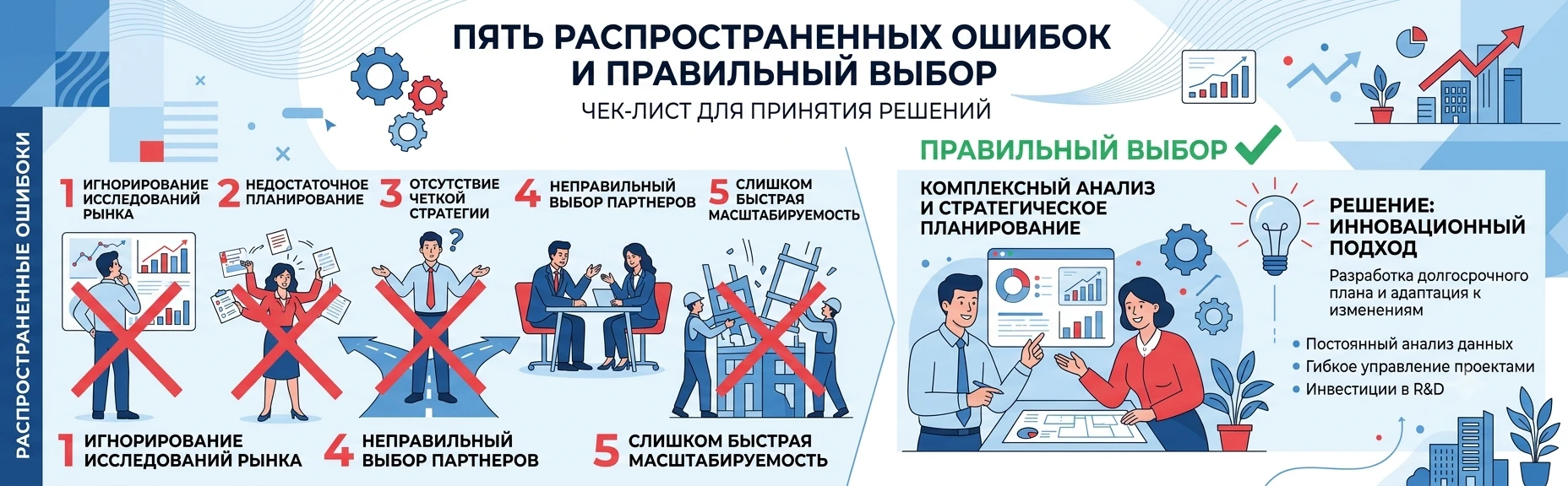 Ошибки при выборе лицензии 1С-Битрикс Управление сайтом