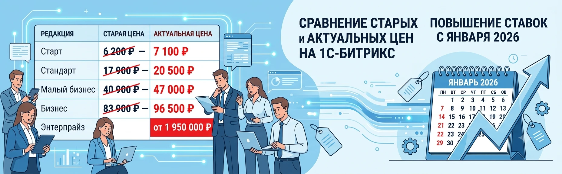 Цены на лицензию 1С-Битрикс Управление сайтом в 2026 году