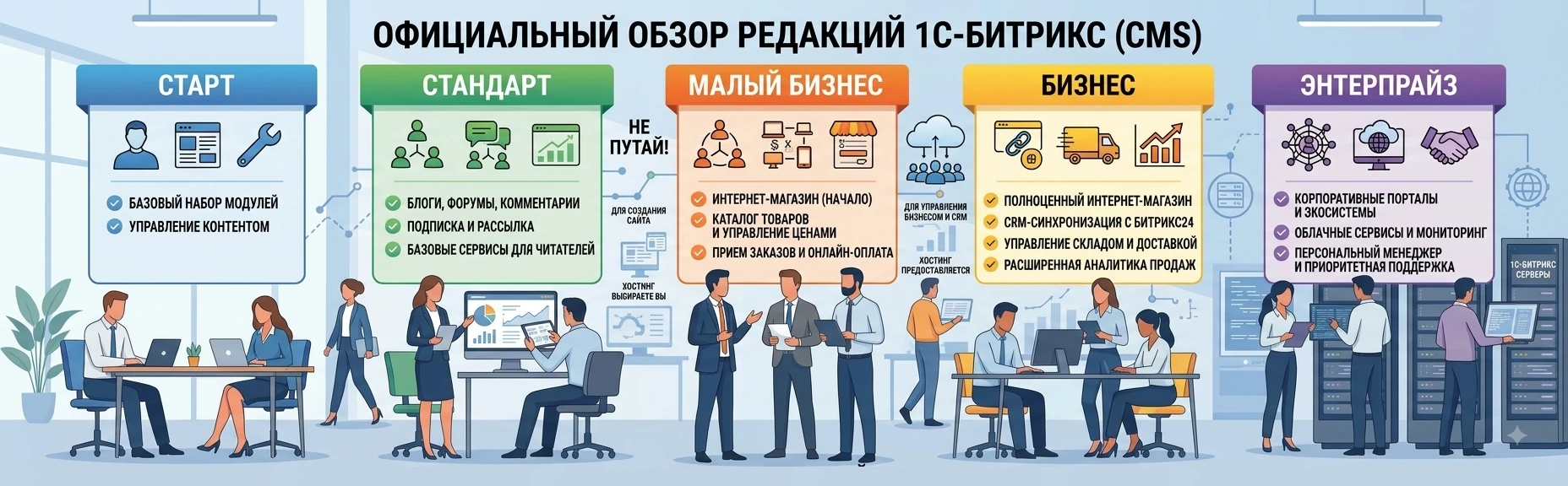 типы лицензий битрикс старт стандарт малый бизнес бизнес энтерпрайз