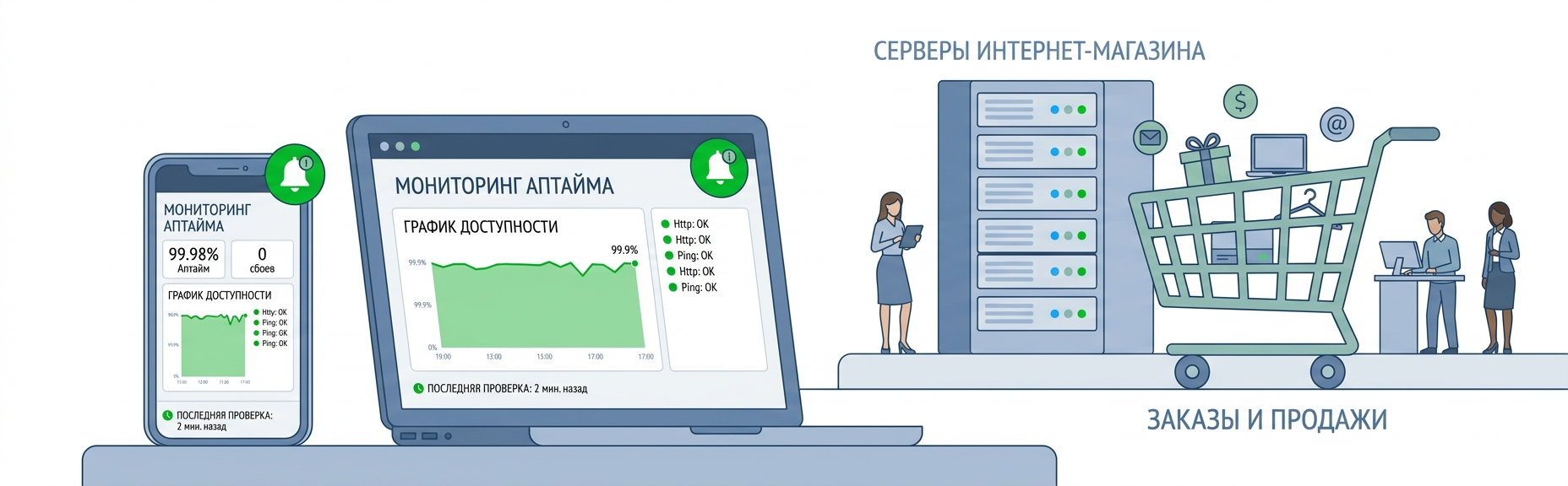 Мониторинг доступности сайта: узнайте о падении магазина первым